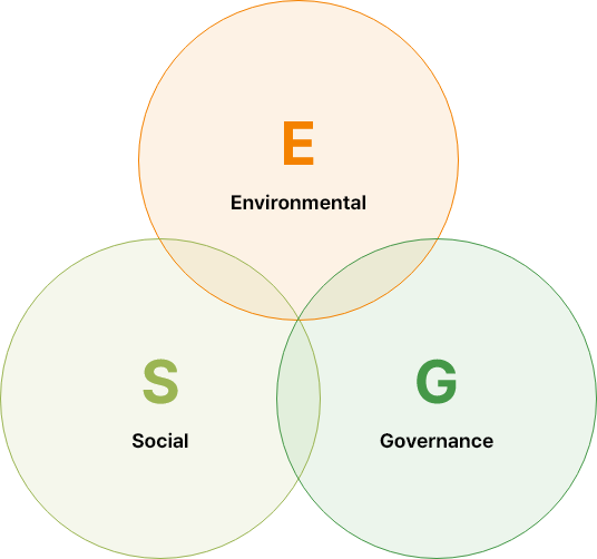 ESG경영 - Environmental, Social, Governacne